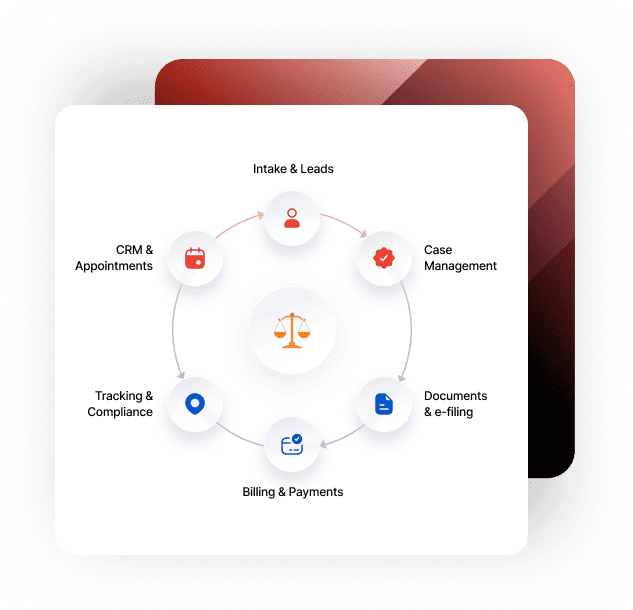 Run a Smarter Immigration Practice on ImmiBox